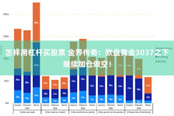 怎样用杠杆买股票 金界传奇：欧盘黄金3037之下继续加仓做空！