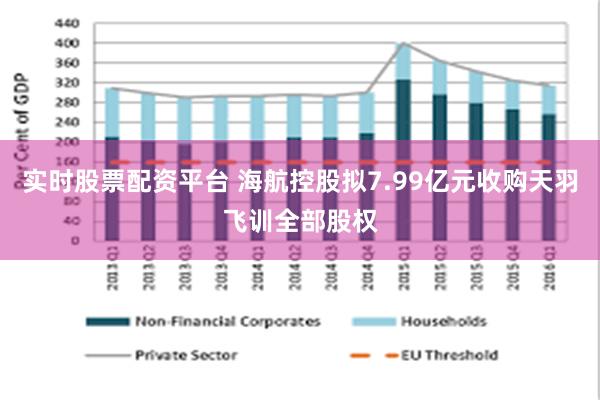 实时股票配资平台 海航控股拟7.99亿元收购天羽飞训全部股权